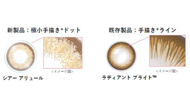 虹彩の特徴を表現する自然なドット配置 虹彩の特徴を表現する自然なドット配置