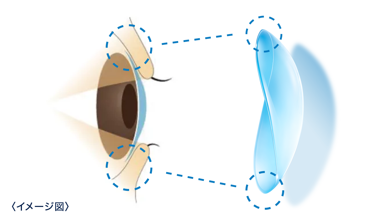 イメージ図：薄いエッジデザイン