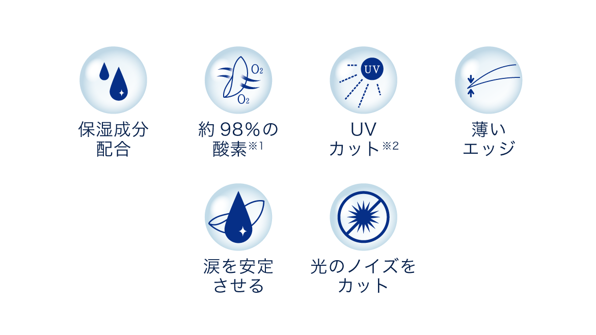 保湿成分配合 約98%の酸素 UVカット 違和感の少ないエッジ 涙を安定させる 光のノイズをカット