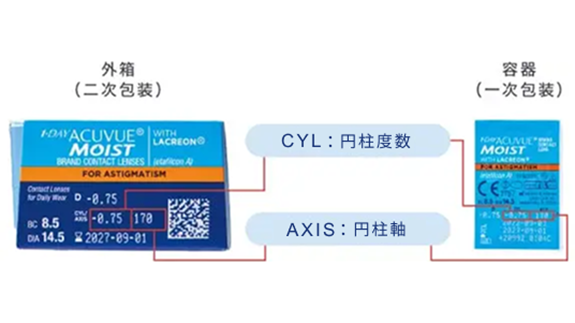 乱視用