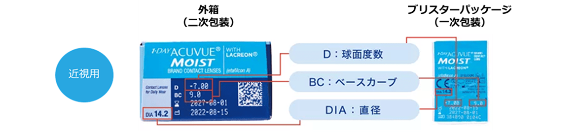 製品パッケージ（ブリスター）