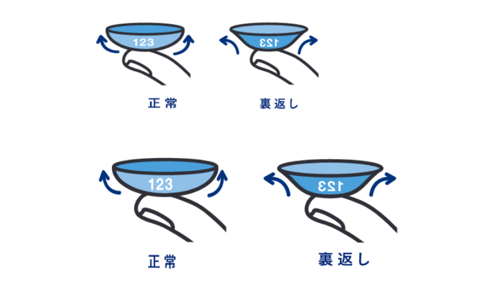 コンタクトレンズの表裏のデザイン