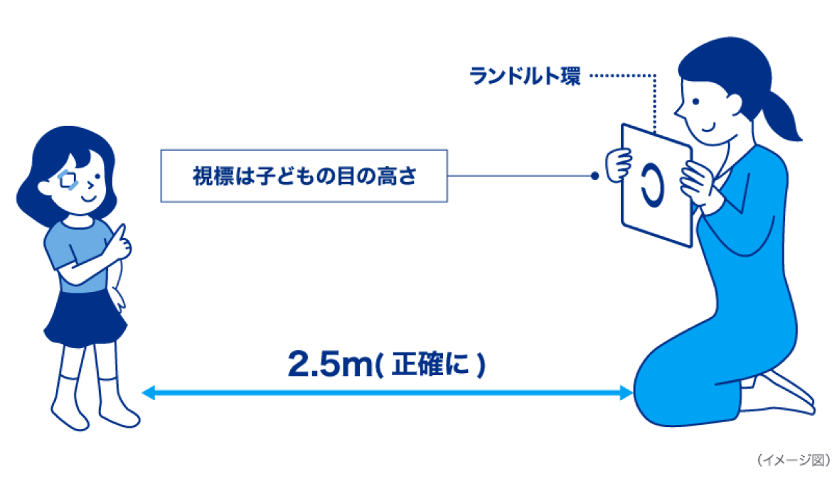 ランドルト環　視界は子供の目の高さ　2.5ｍ（正確に）　イメージ図