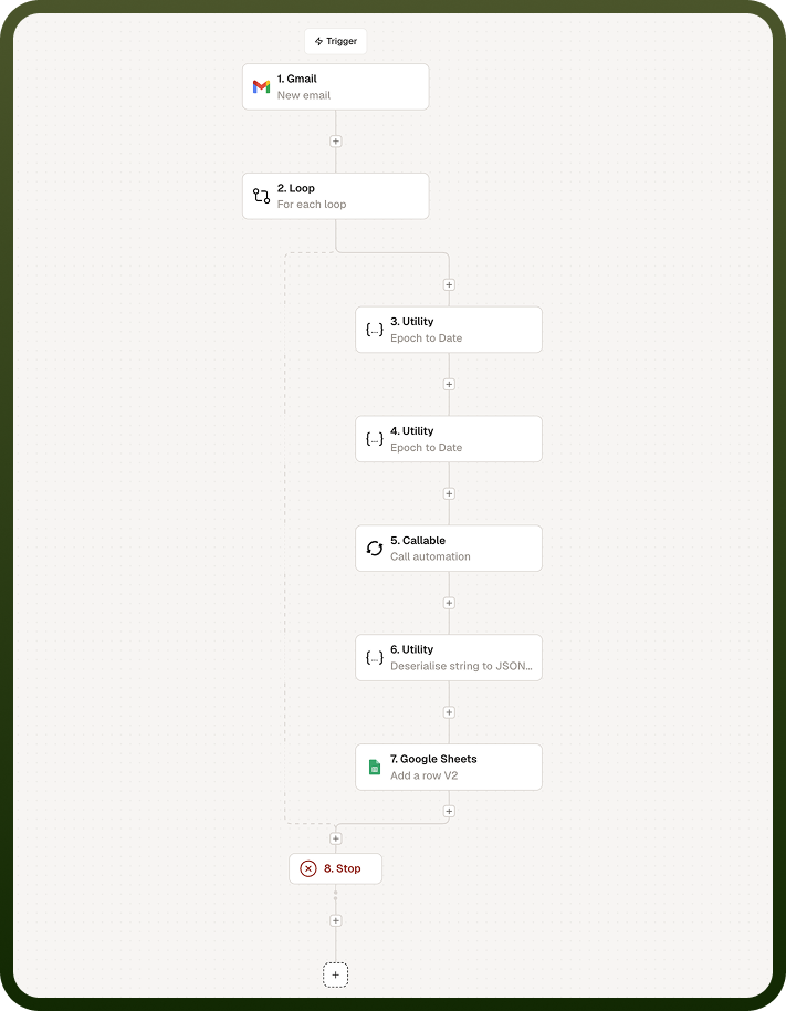 What is Automation 1.png