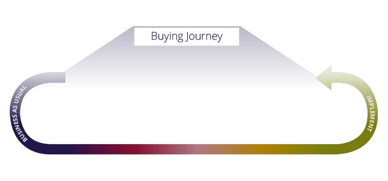 BuyingJourney-2020-animated-1.gif