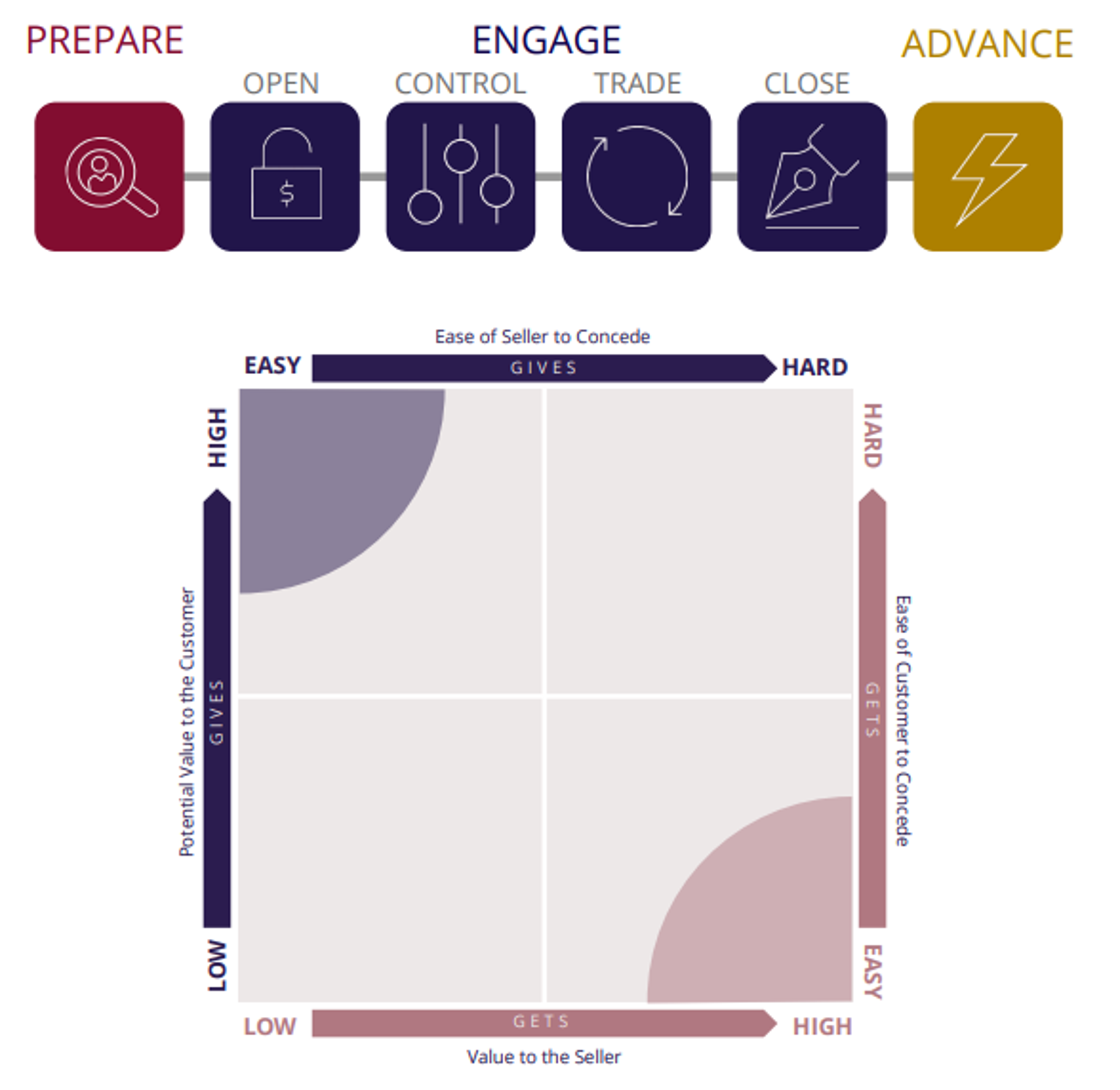 sprint negotiation framework and planning tool