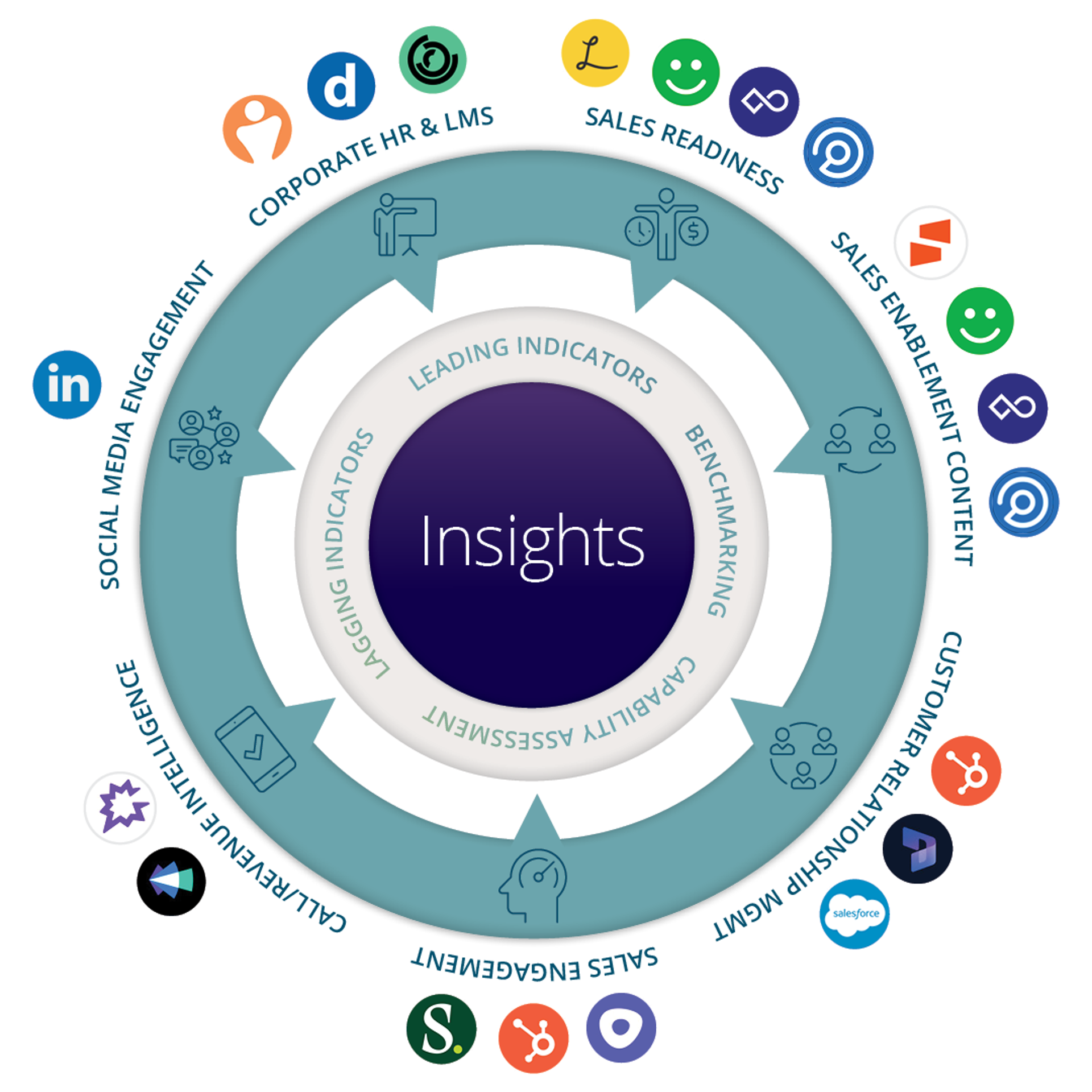 accelerate-sales-performance-system-insights-detail.png