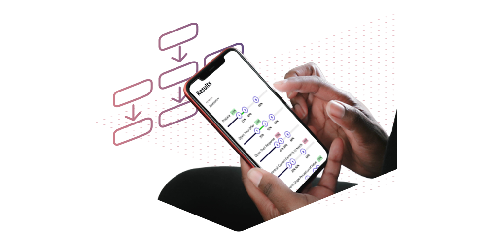 sales technology