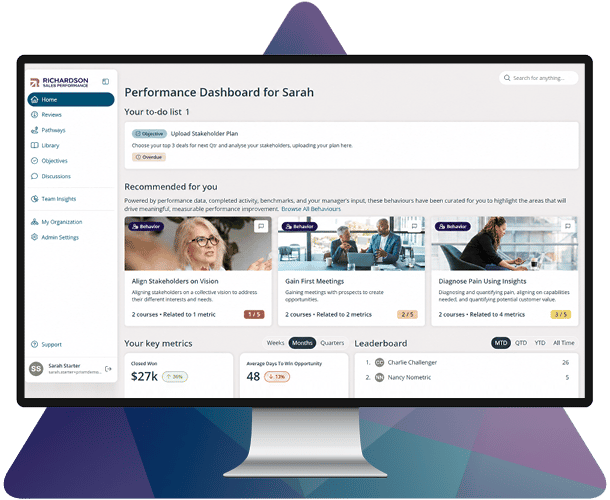A Performance Dashboard listing a seller’s to-do list and recommended behaviors
