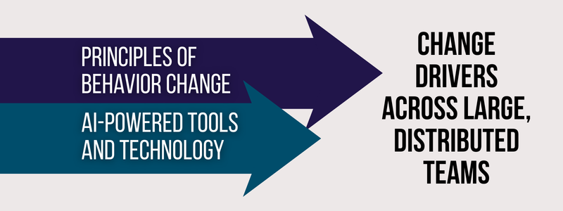 Top_Sales_Trends_Article_-_Change_Drivers.png