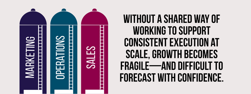 Top_Sales_Trends_Article_-_Silos.png