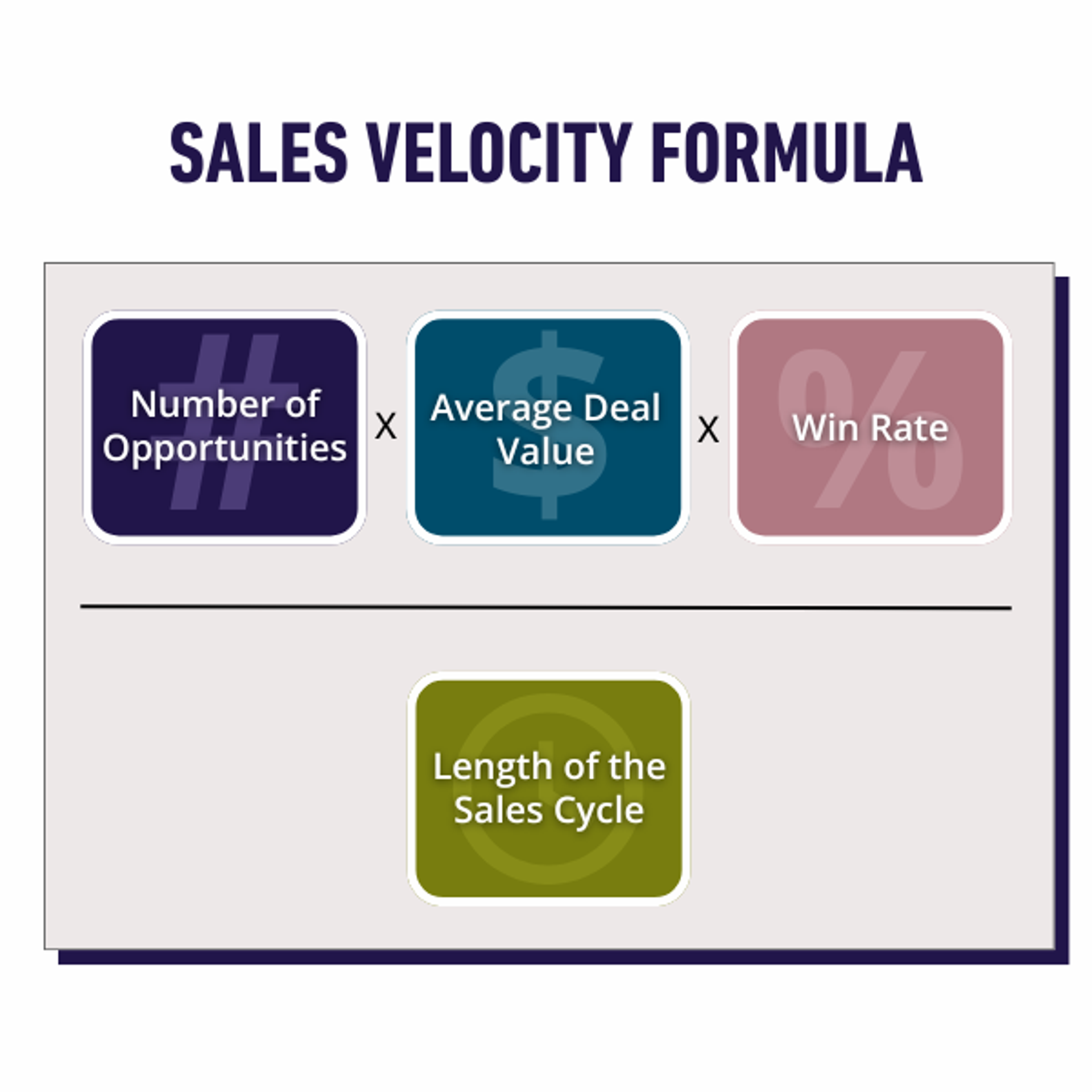 sales-velocity-formula.png