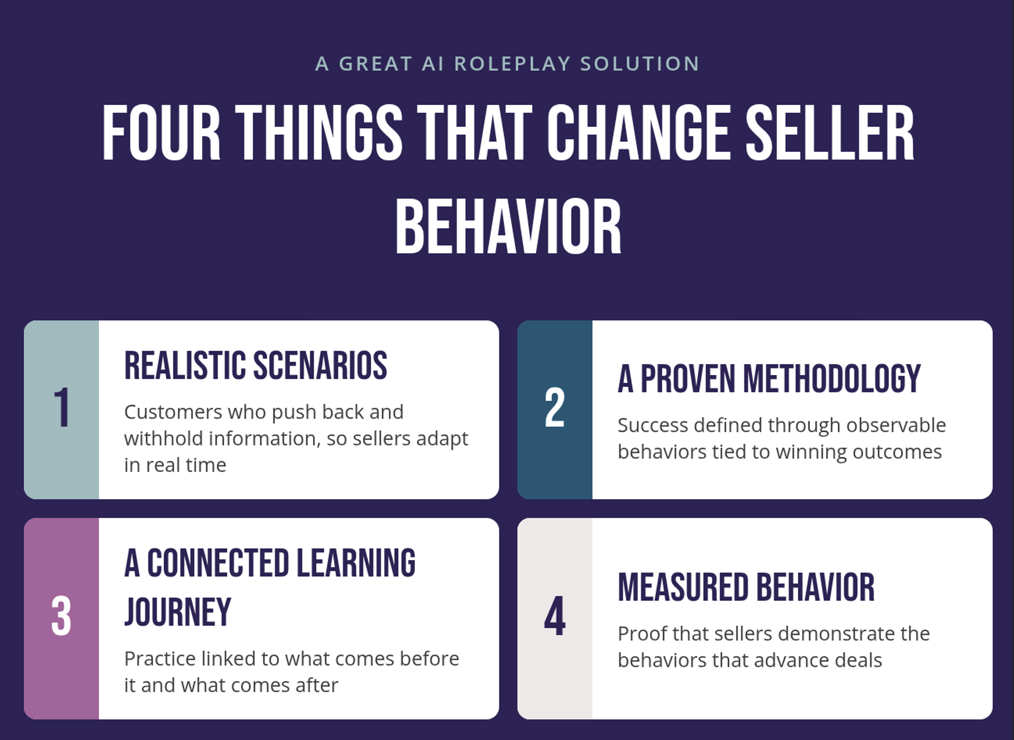 The image shows four numbered cards on a dark background, each naming one element of a great AI roleplay solution with a short description: realistic scenarios, a proven methodology, a connected learning journey, and measured behavior