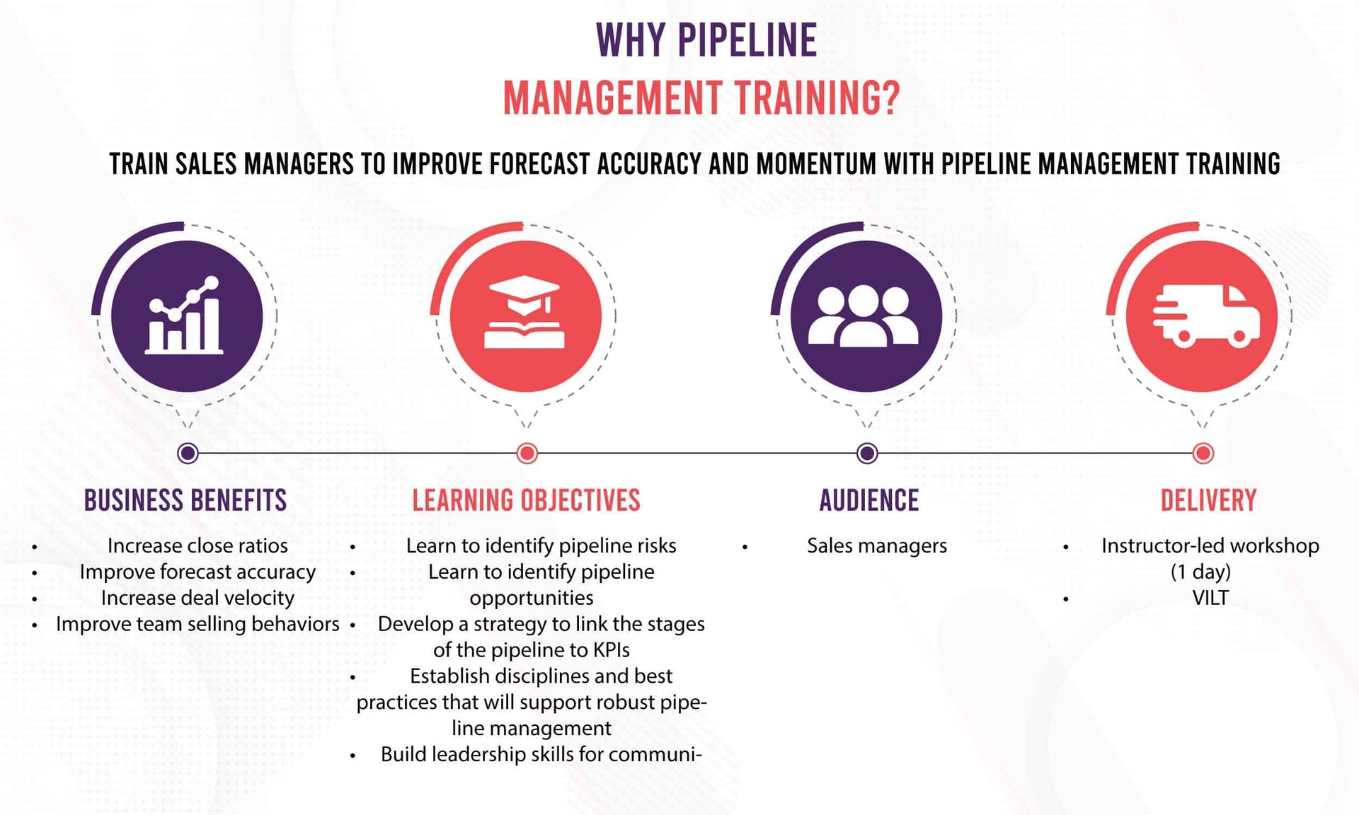 sales-pipeline-management-training-program.jpg