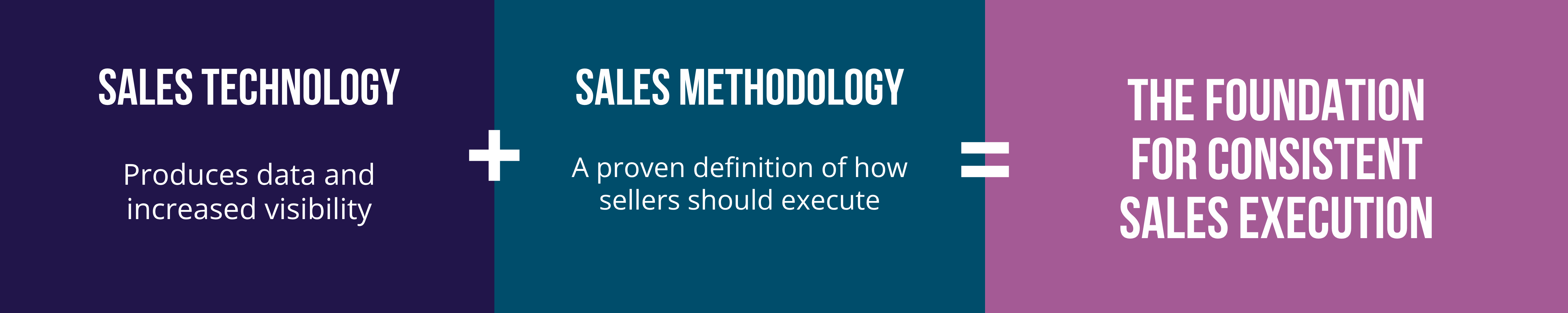 the_foundation_for_consistent_sales_execution_V2.png