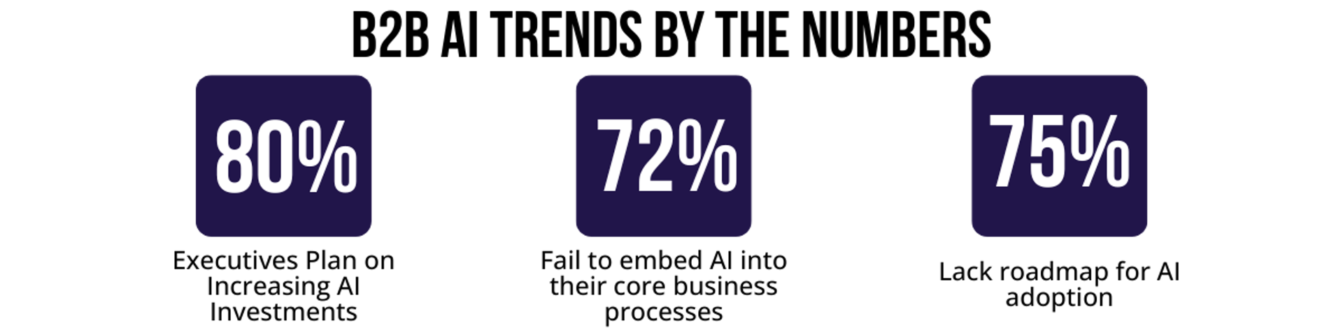 b2b-ai-trends.png