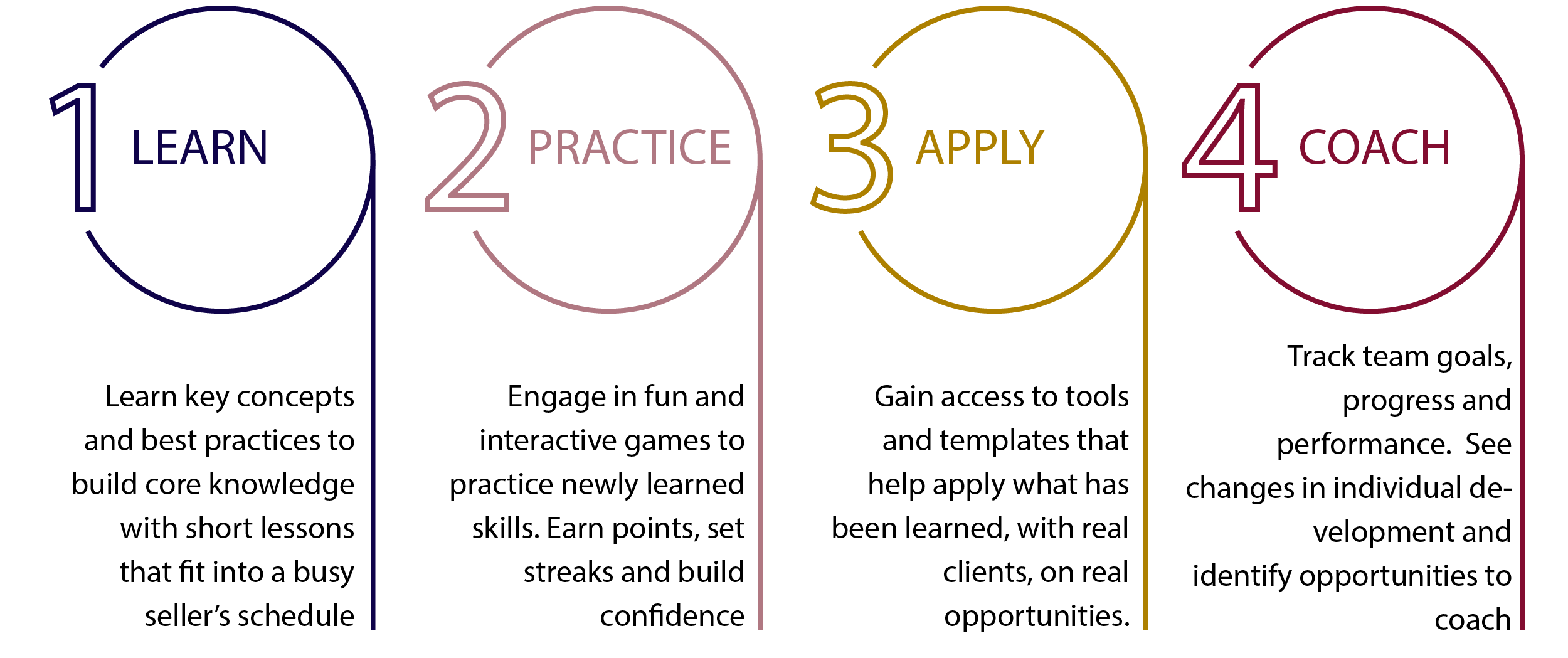 online-training-learn-practice-apply-model.png