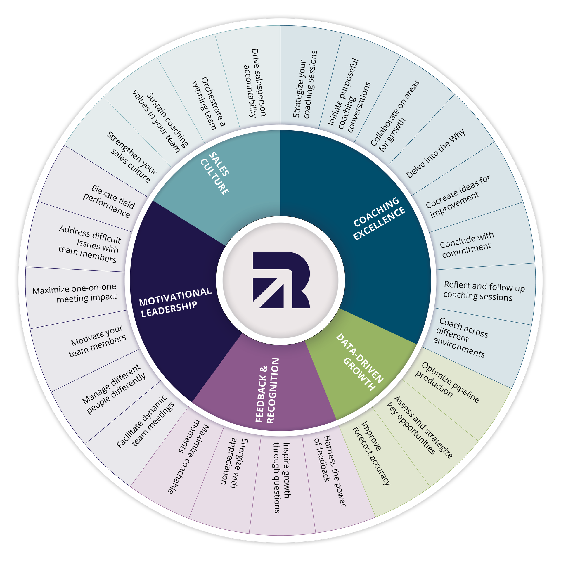 sales-management-leadership-capability-framework.png