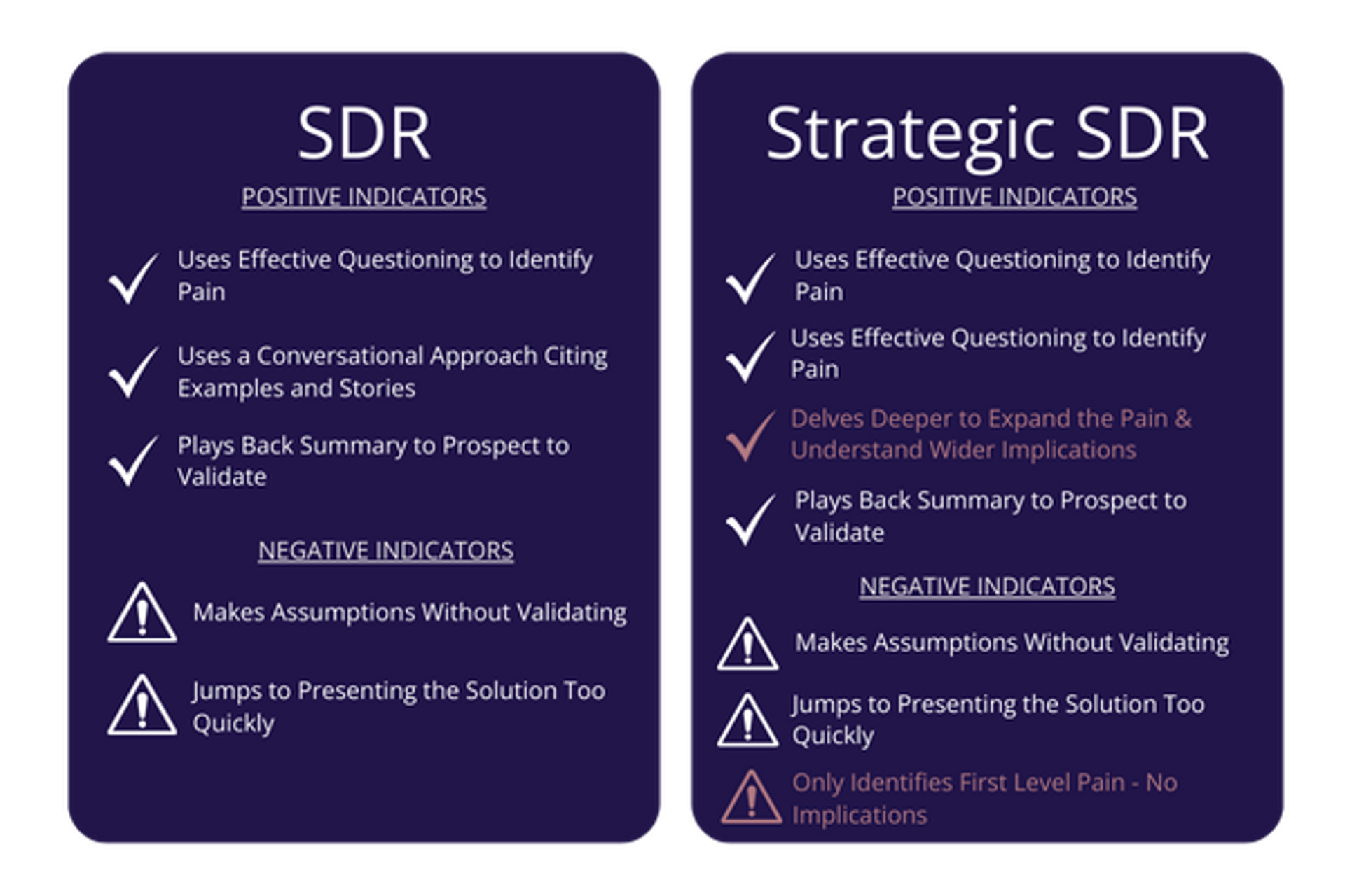 sales-competency-rating-system-example-6.png