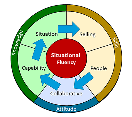 situational-fluency-2-resized-1.png