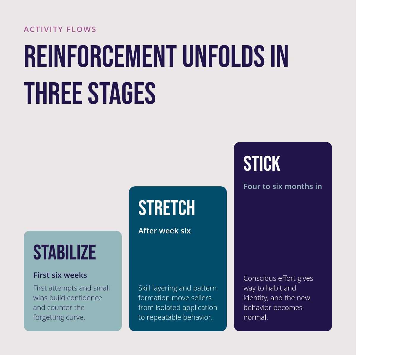 Reinforcement_Over_Time.png