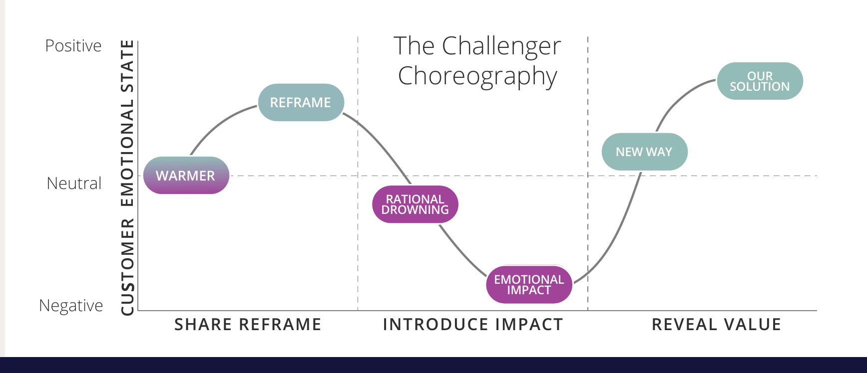 challenger-choreography-diagram_1.png