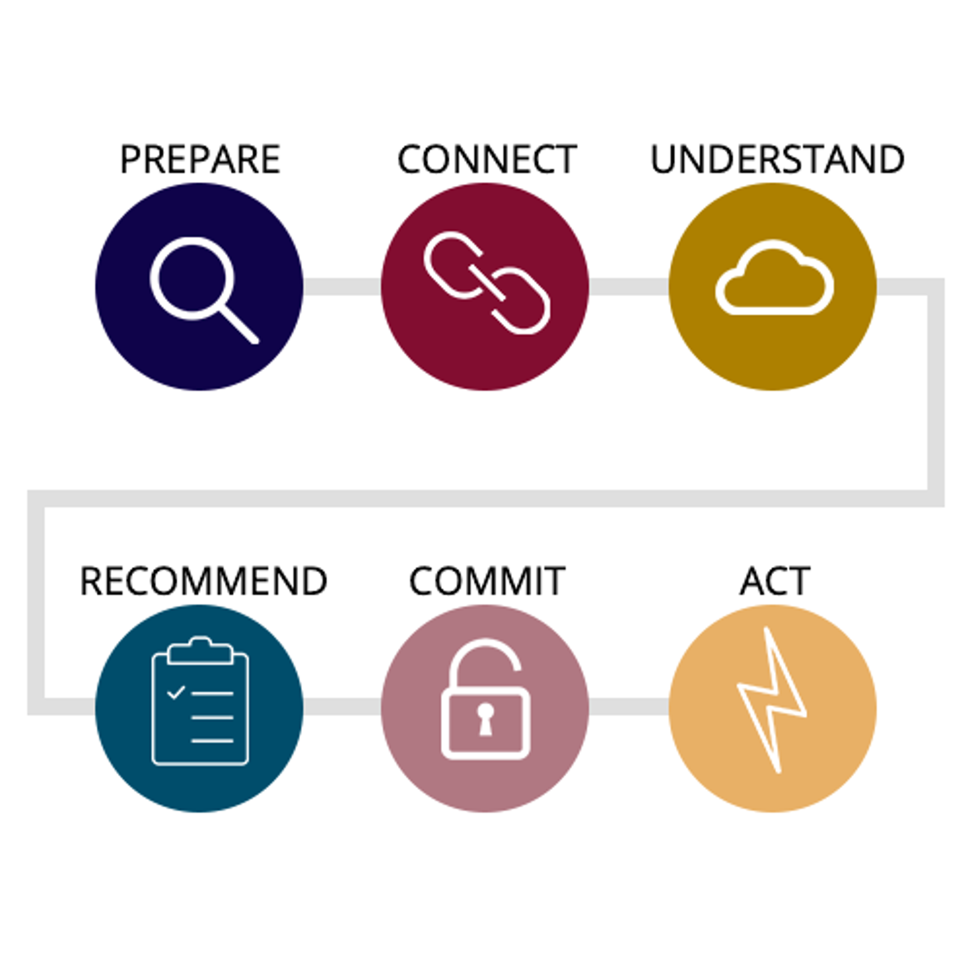 Focus on the Finish Line of The Goal Standard Challenge