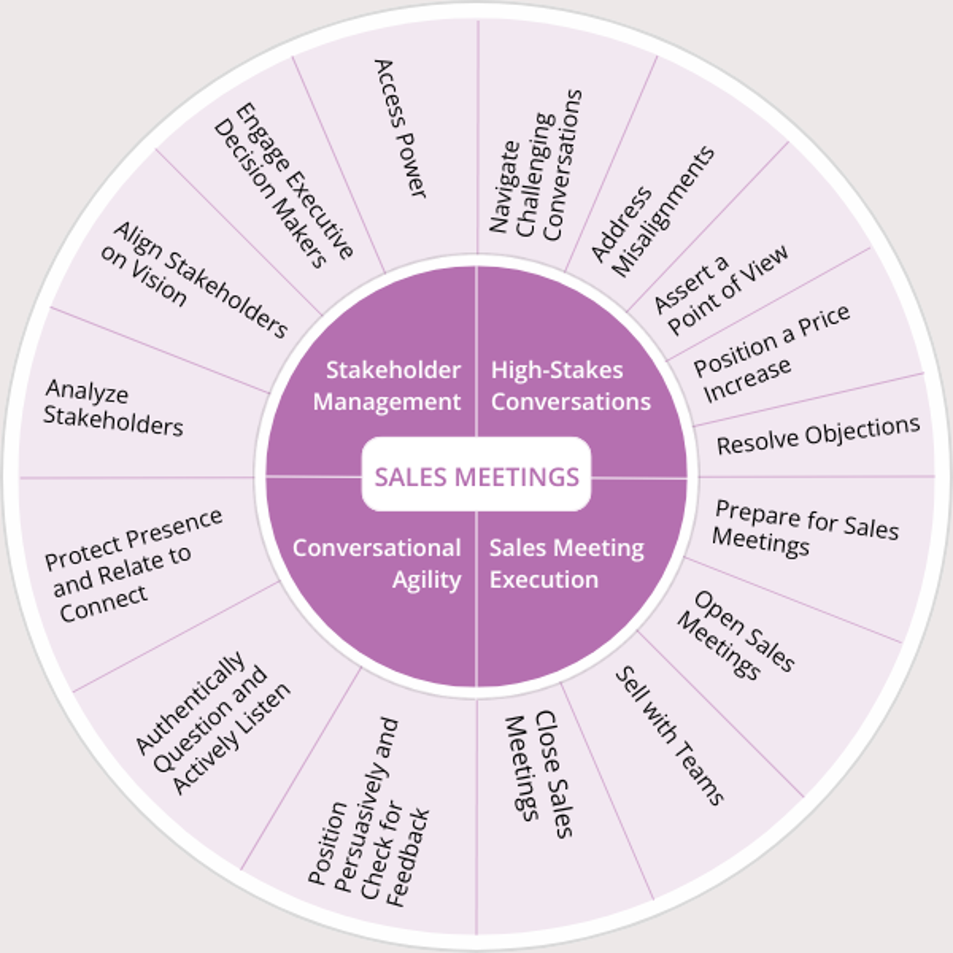 Sales_Training_Pillar_Page_Graphics.png