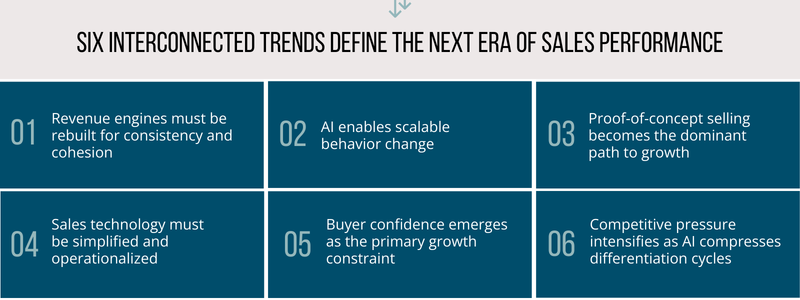 Top_Sales_Trends_Article_-_Six_Trends_for_Sales_Performance.png