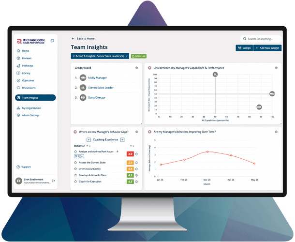 A Team Insights dashboard: a leaderboard, the link between a manager’s capabilities and performance, where behavior gaps sit, and whether those behaviors are improving over time