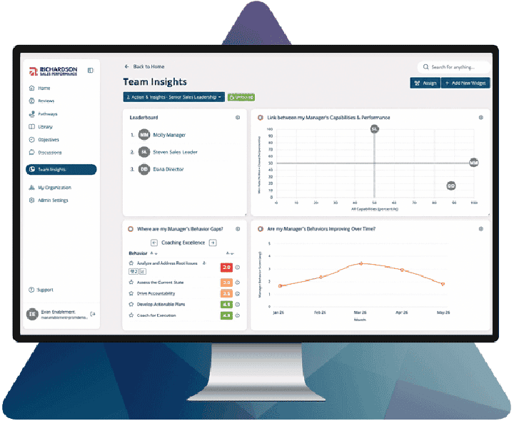A Team Insights dashboard: a leaderboard, the link between a manager’s capabilities and performance, where behavior gaps sit, and whether those behaviors are improving over time