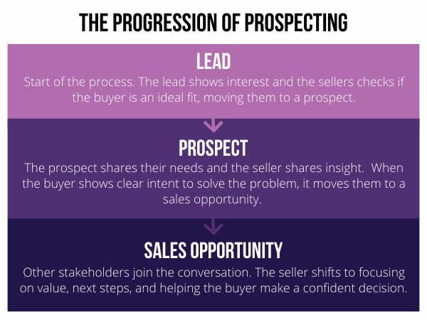 prospecting_progression_graphic.png