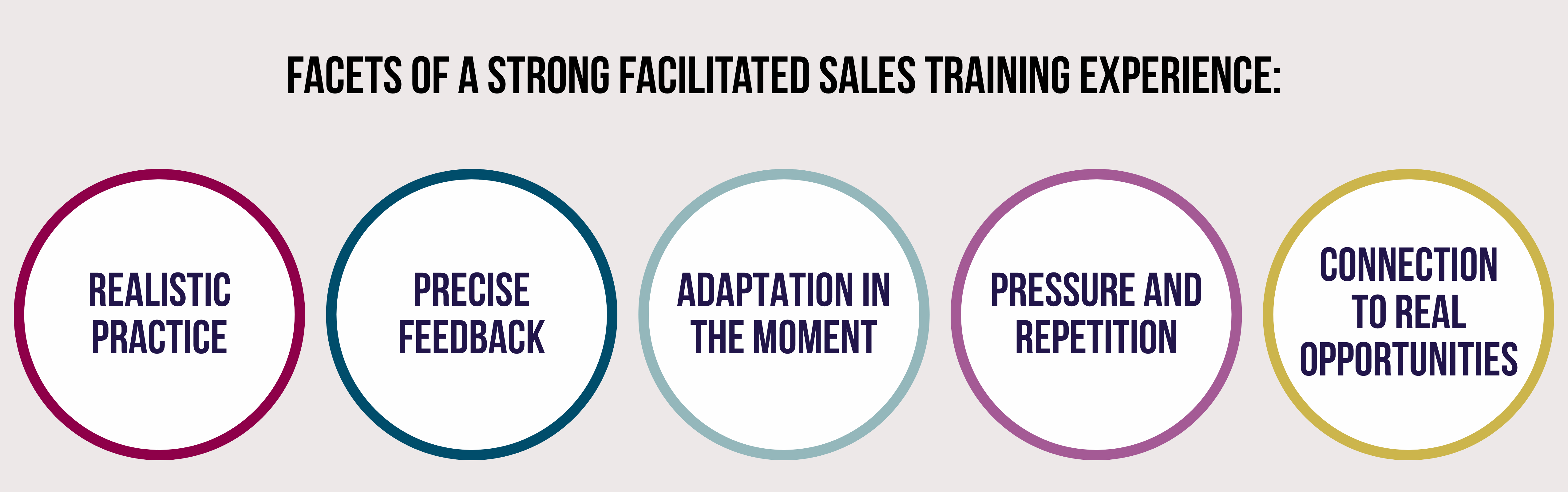 facets-of-a-strong-sales-training-experience.png