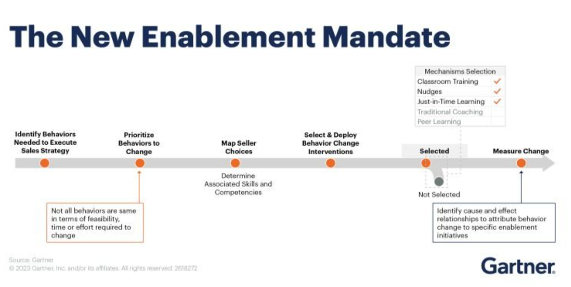 gartner-enablement-mandate.png