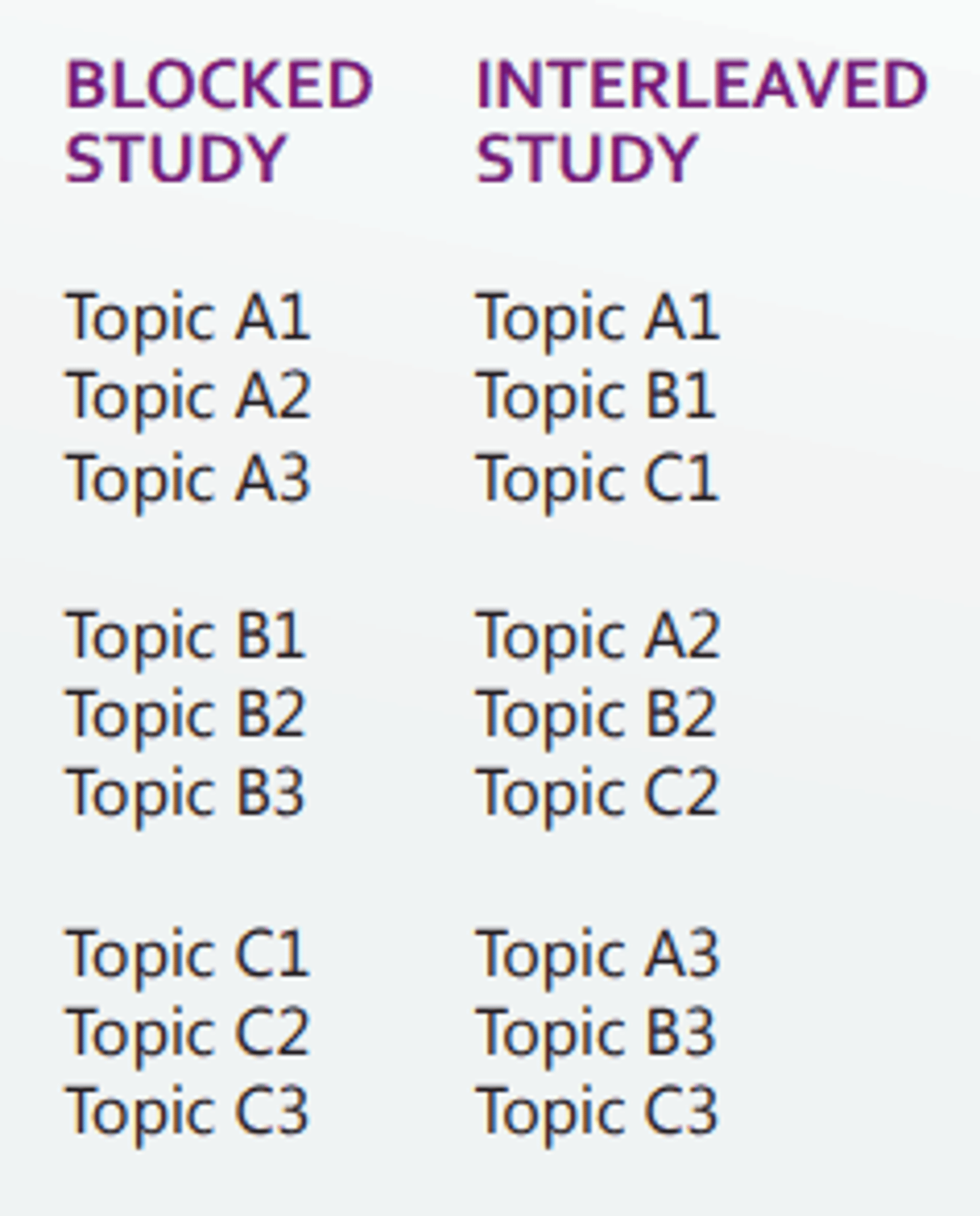 blocked-vs-interlaved-study.png