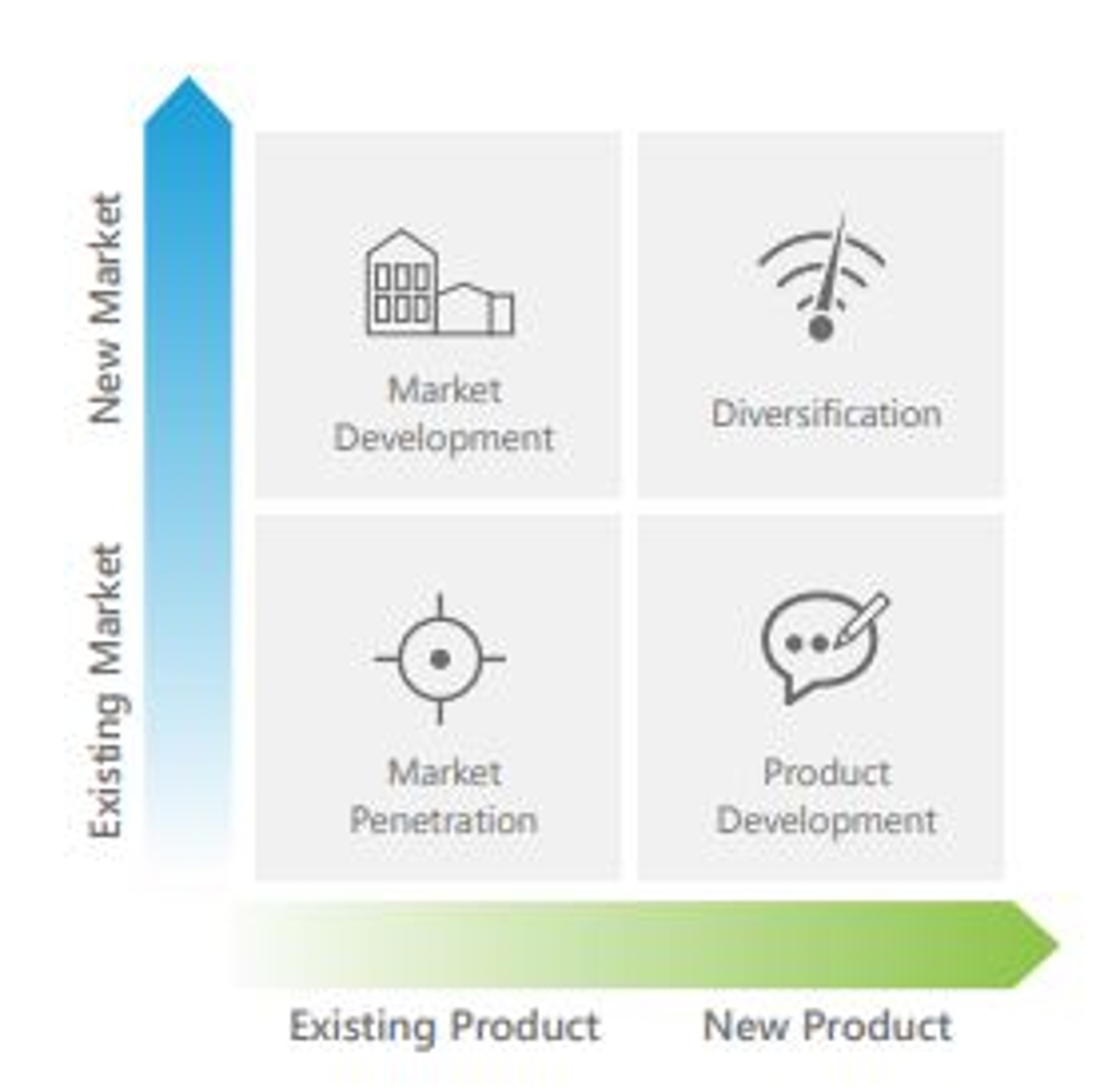 Ansoff Matrix For Selling