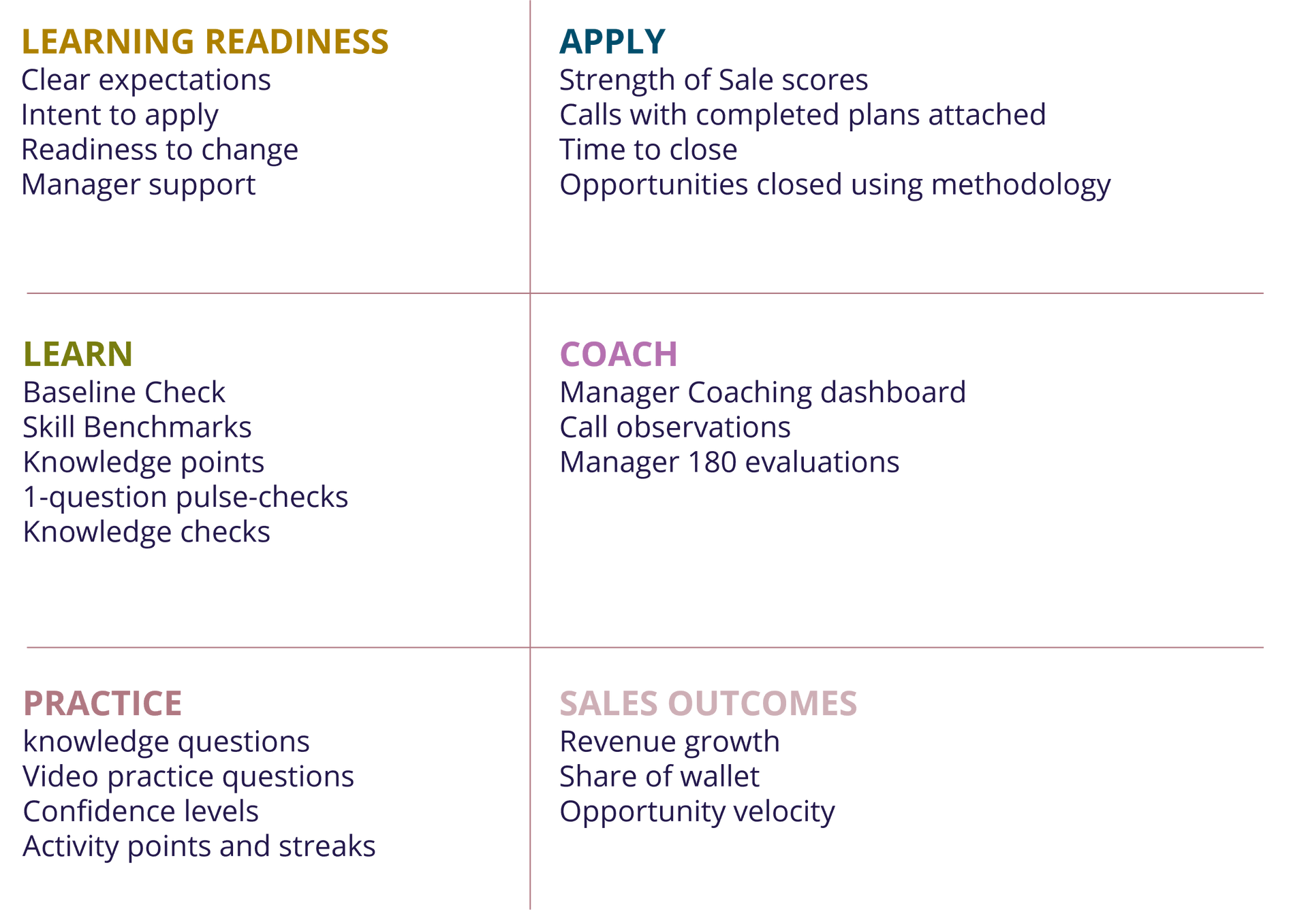 sales-measurement-metrics.png