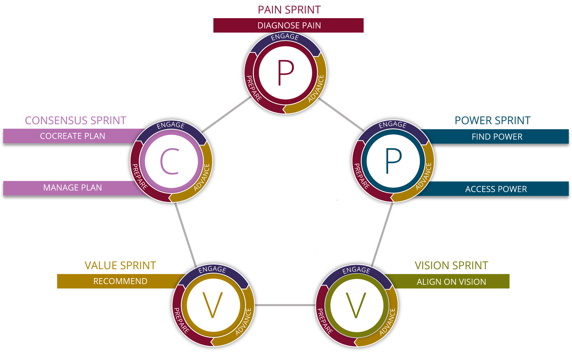 selling sprints overlaid on ppvvc model