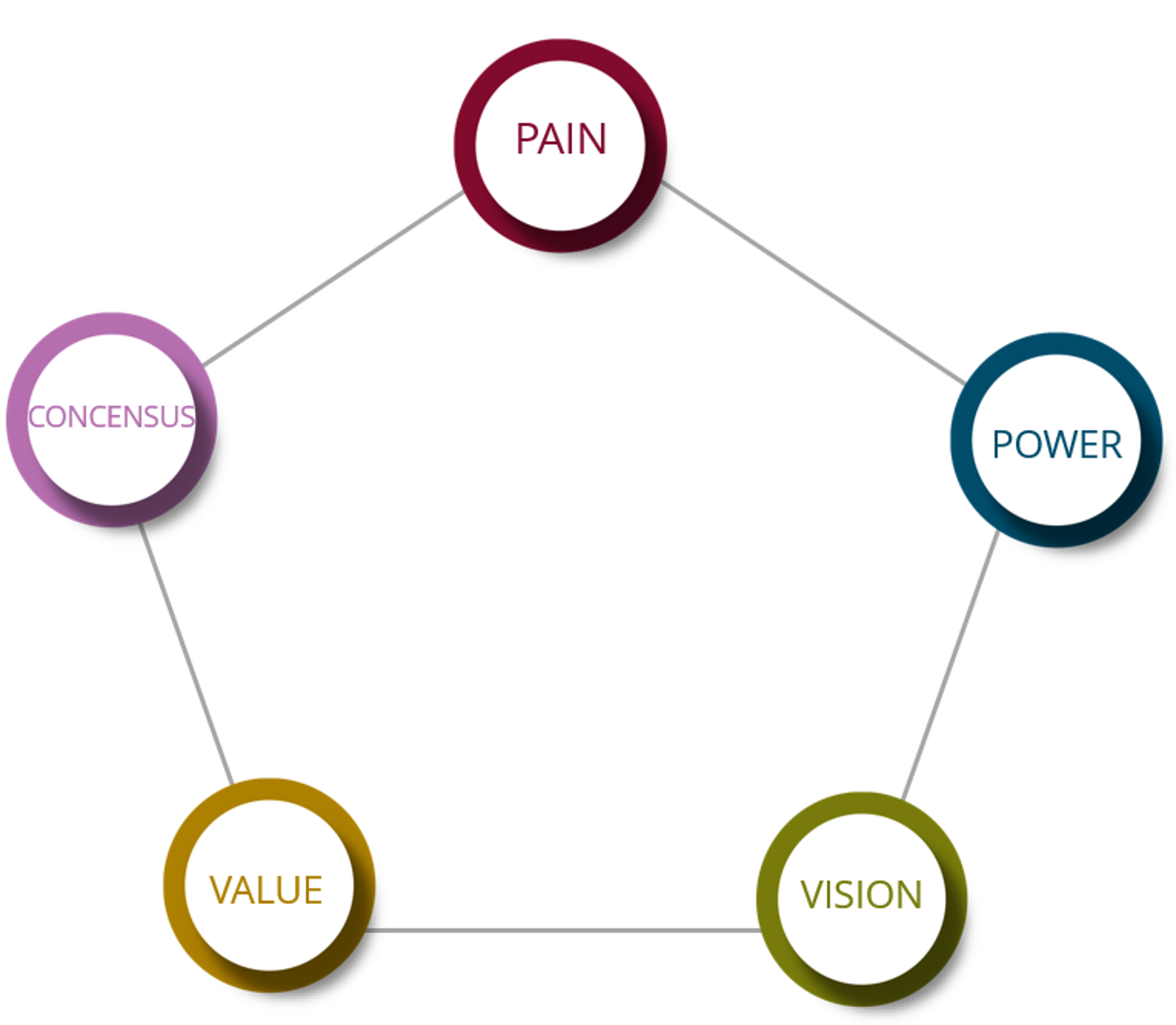 opportunity vitals - agile selling