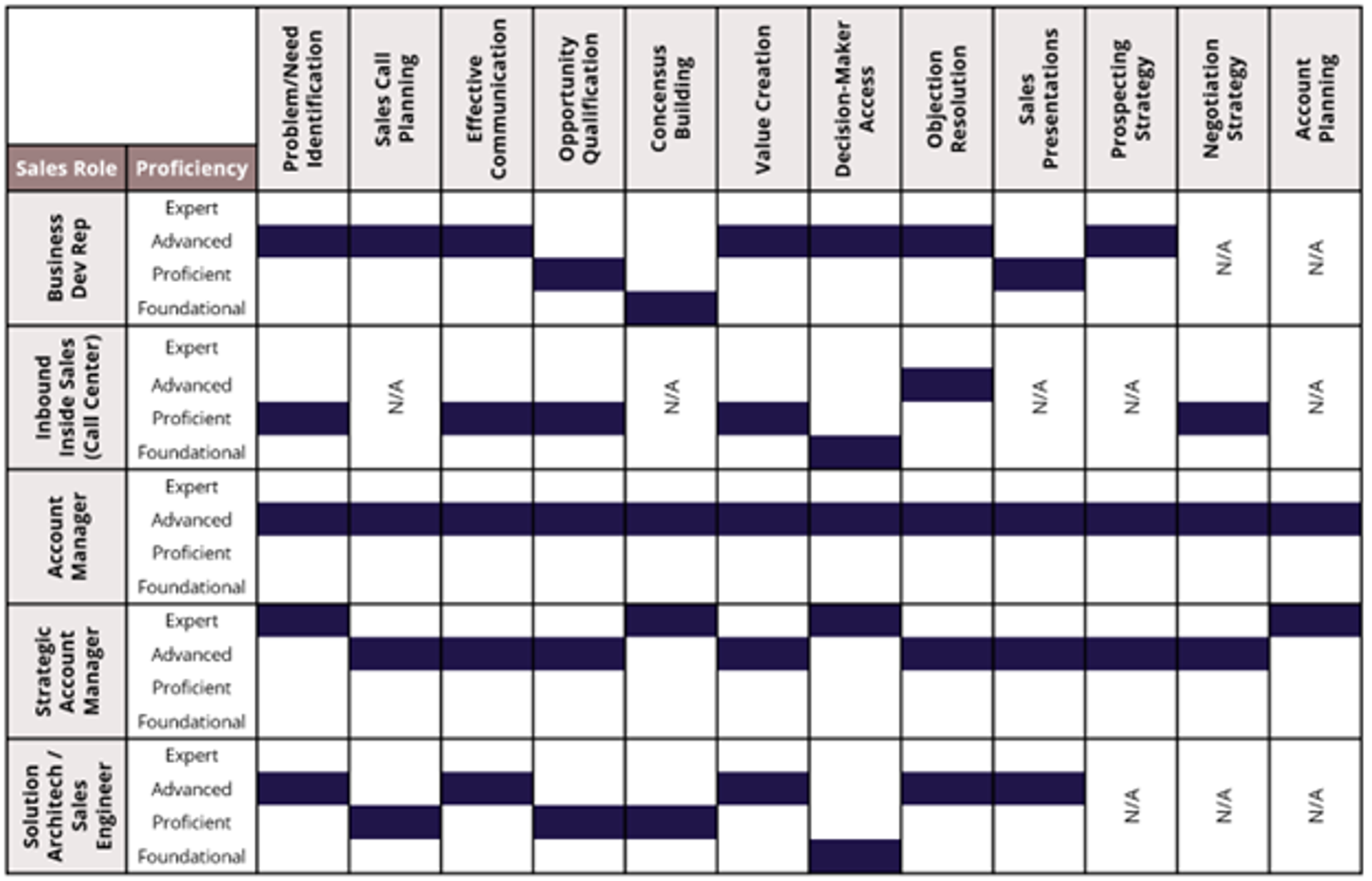 sales competency framework