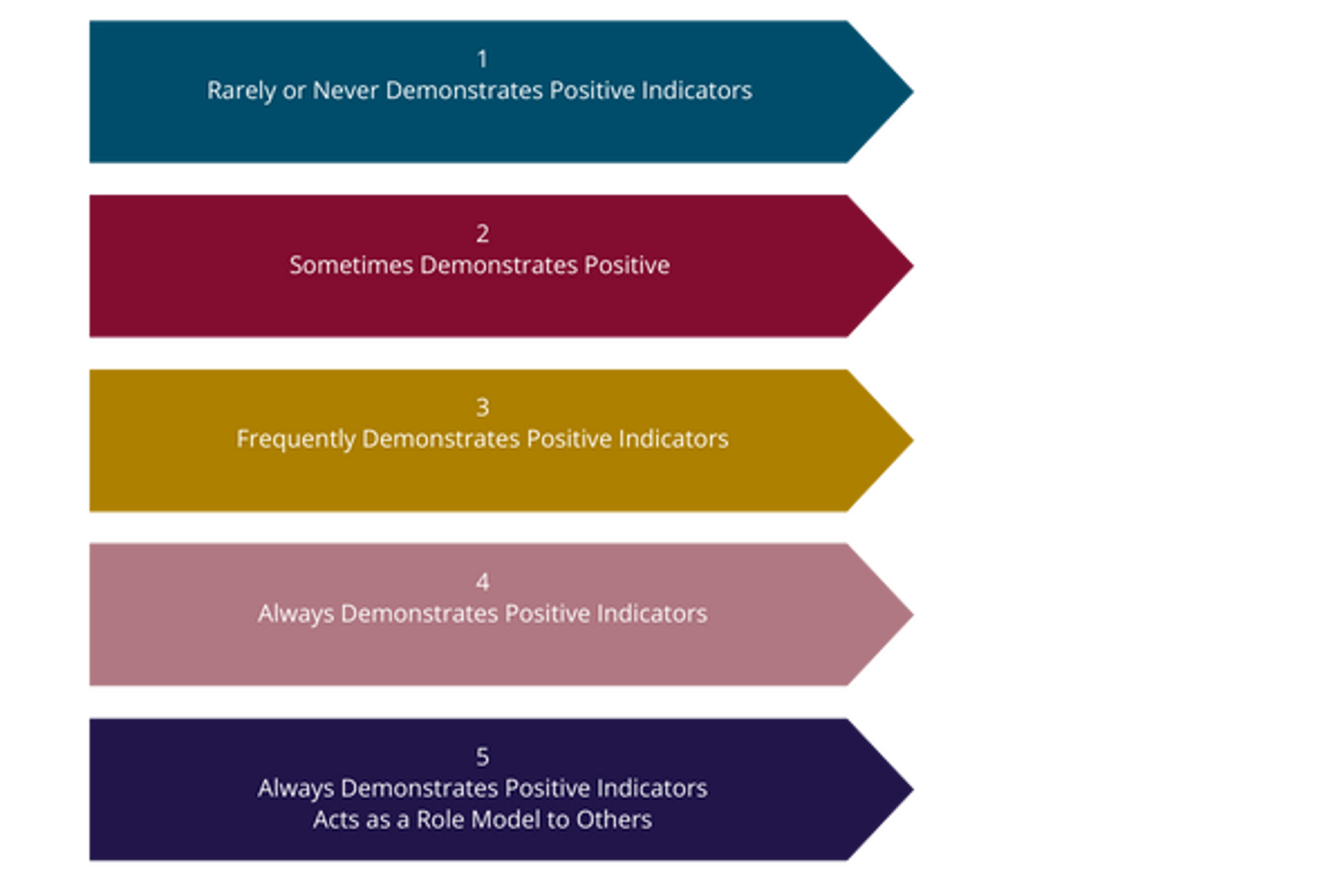 sales-competency-rating-system-example-5.png