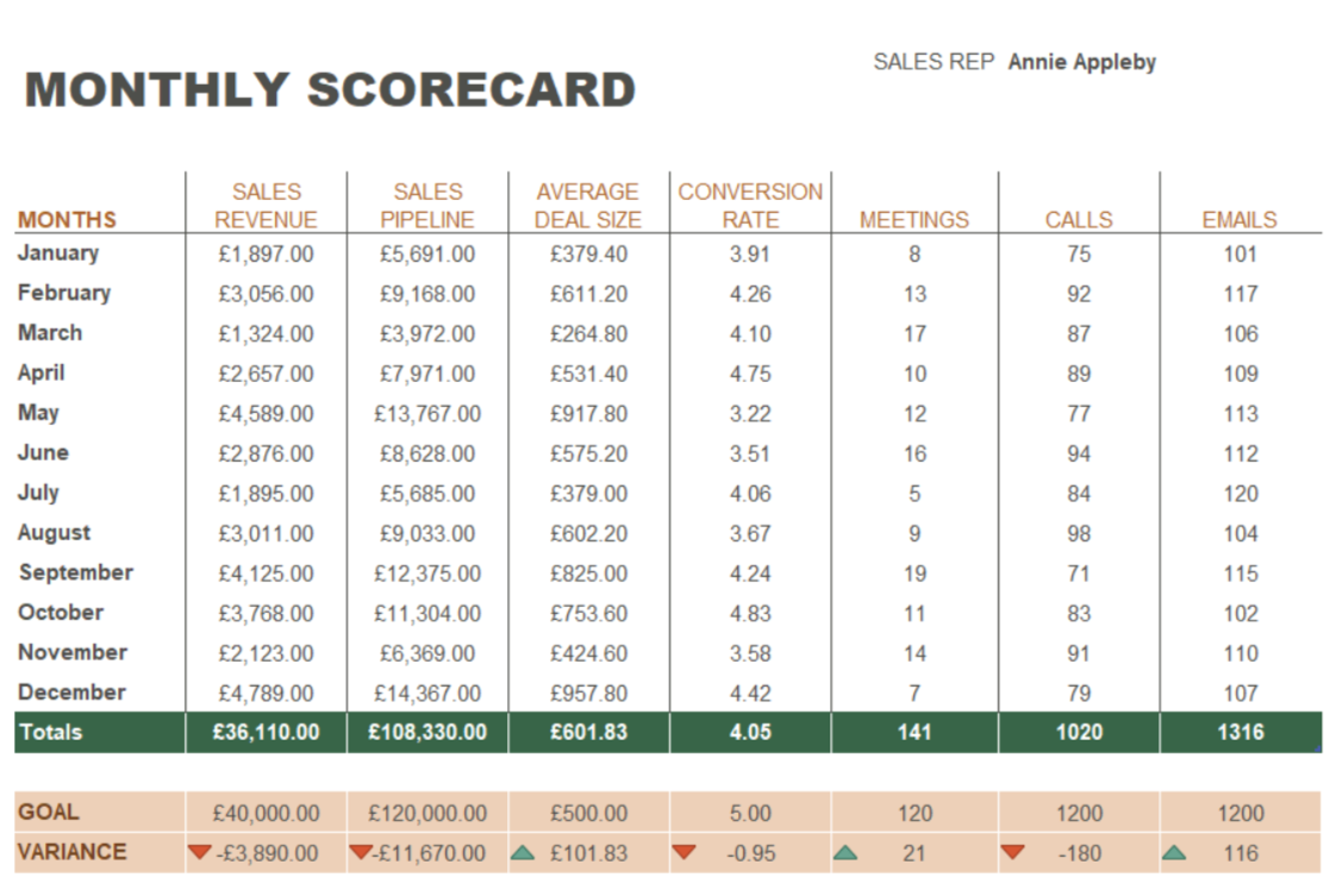 okay-example-of-sales-rep-scorecard.png