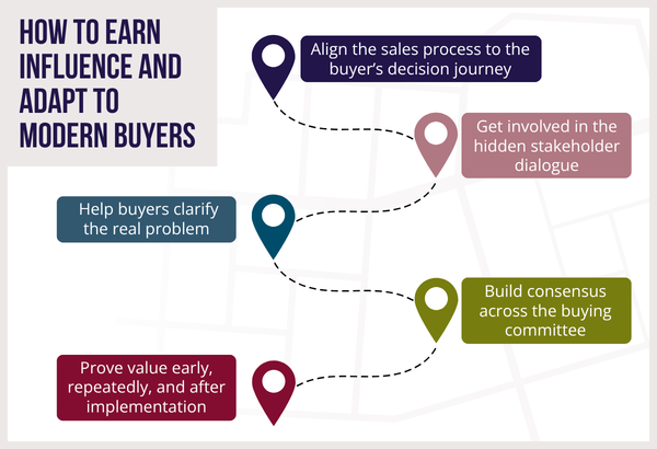 how_enterprise_sales_teams_should_adapt_to_modern_buyer_behaviors.png