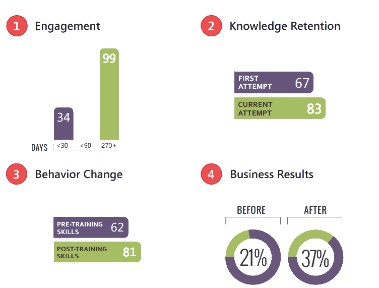 measuring-sales-effectiveness-1.png