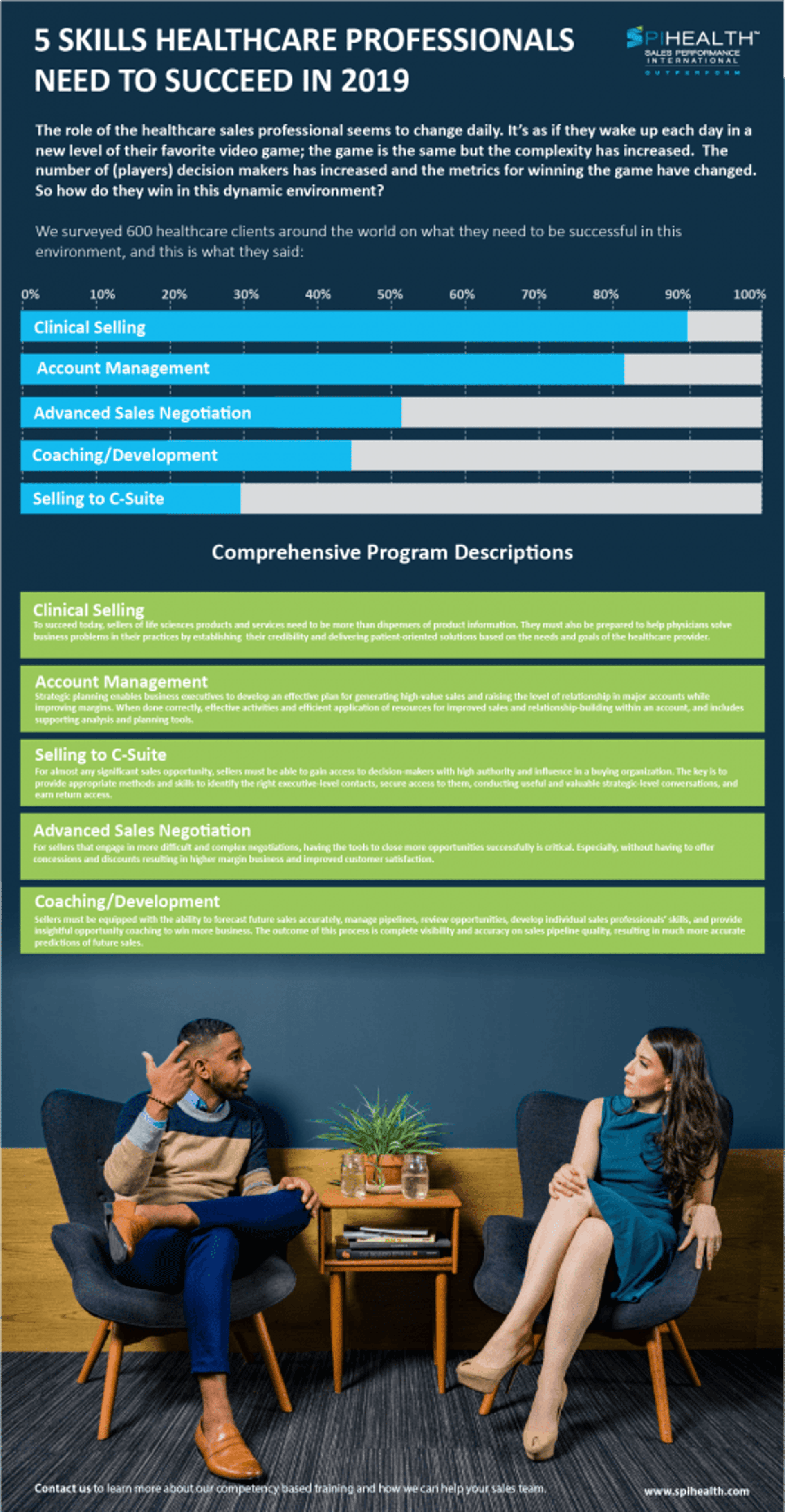 healthcare sales skills survey