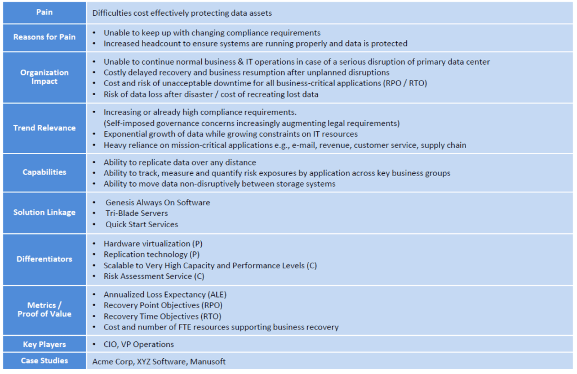 solution messaging card example