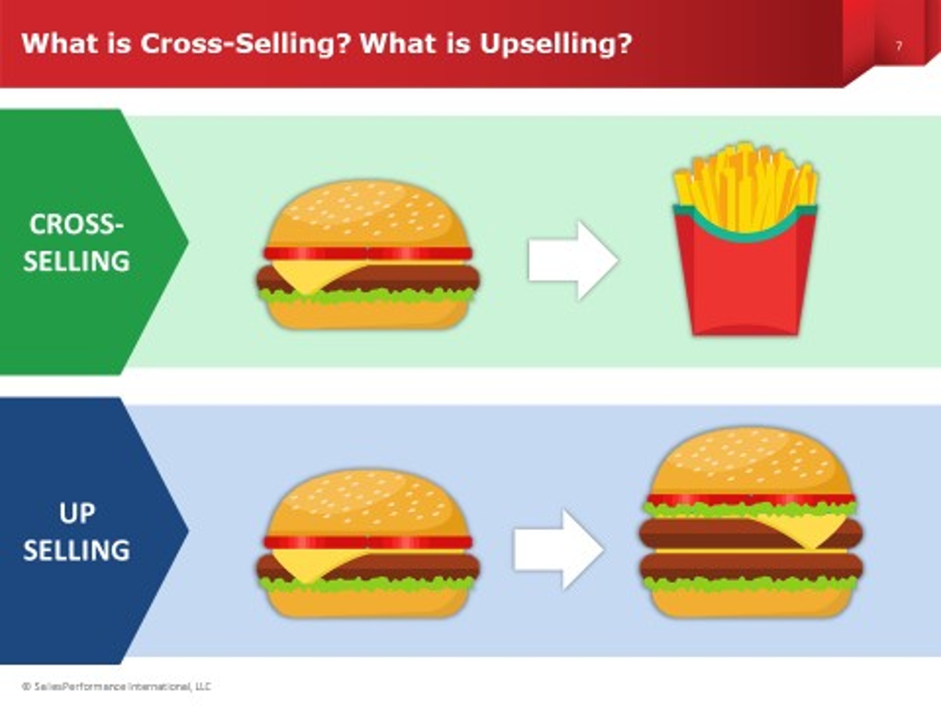 What Is Cross-Selling?