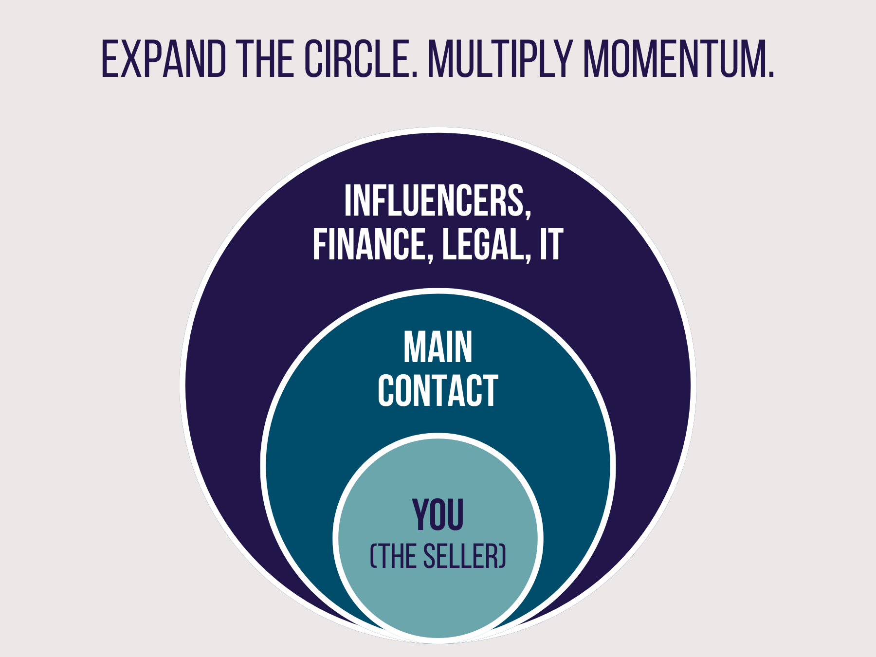 stakeholder-map-graphic-expand-the-circle-multiply-momentum.png