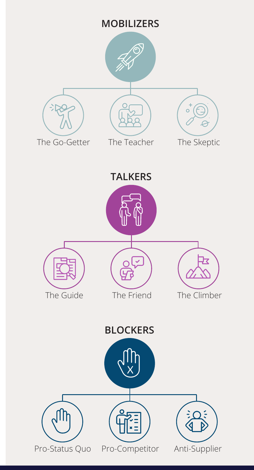mobilizer-talker-blocker-stakeholder-map_1.png