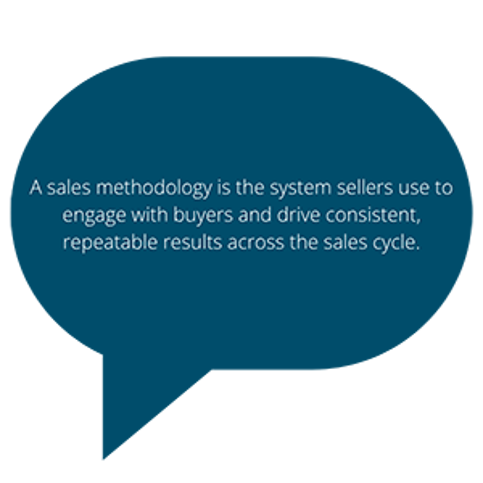 graphic with the definition of a sales methodology -